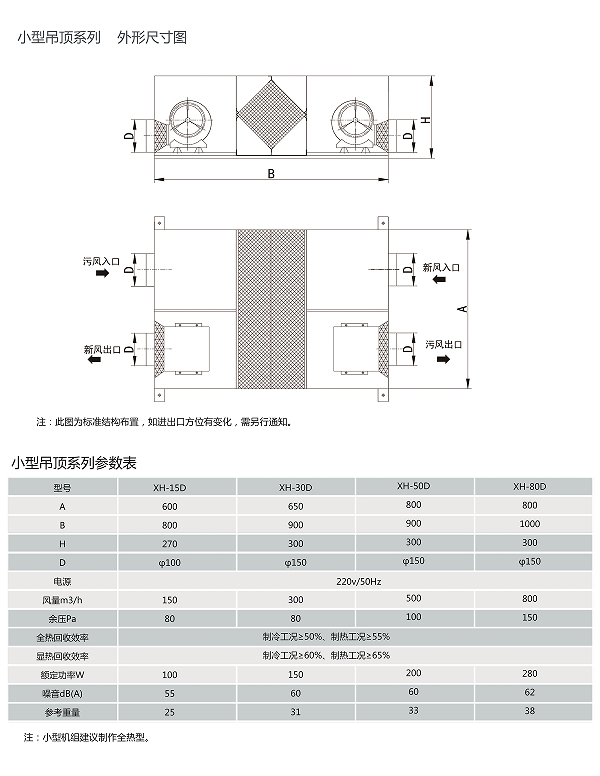 新风换气机